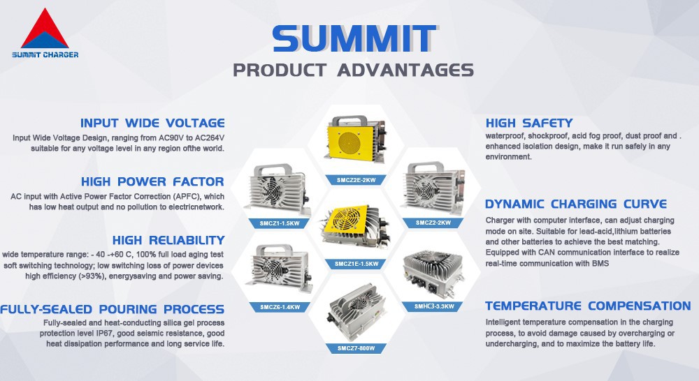 Summit Charger Summit Charger